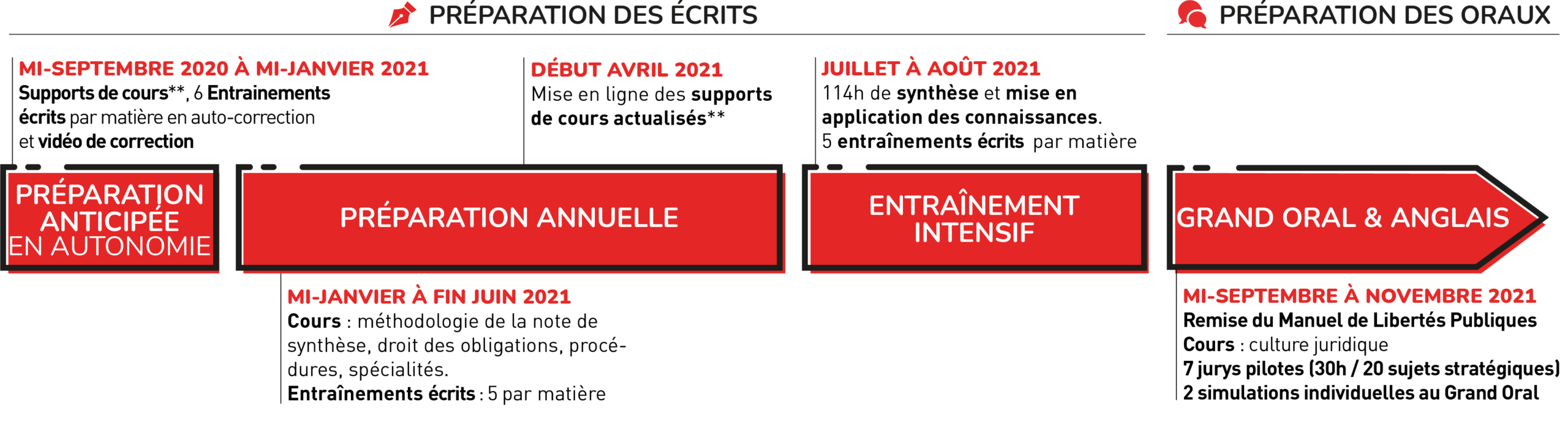 capavocat-prepa-crfpa-paris-programme